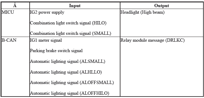 Integrated Control Systems